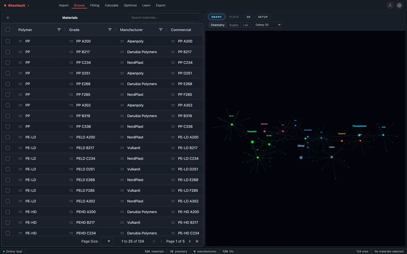 Material galaxy graph view