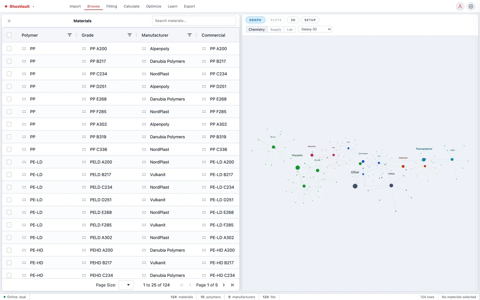 Material galaxy graph view
